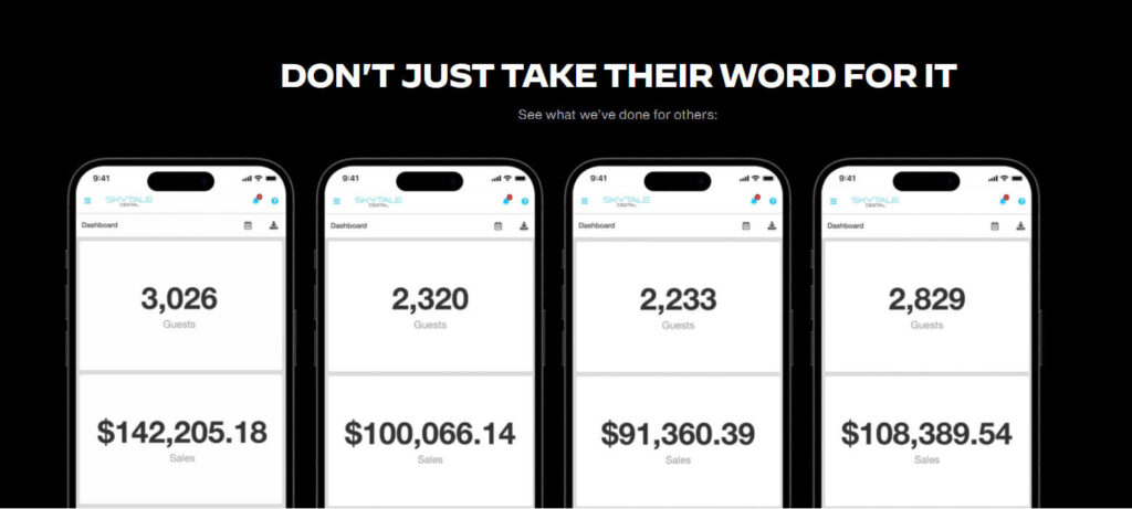 Restaurant Growth’s dashboard displaying sales and guests
